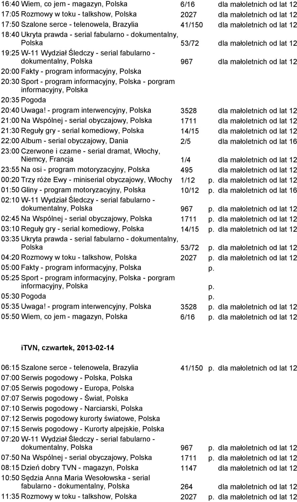 - program interwencyjny, Polska 3528 dla małoletnich od lat 12 21:00 Na Wspólnej - serial obyczajowy, Polska 1711 dla małoletnich od lat 12 21:30 Reguły gry - serial komediowy, Polska 14/15 dla