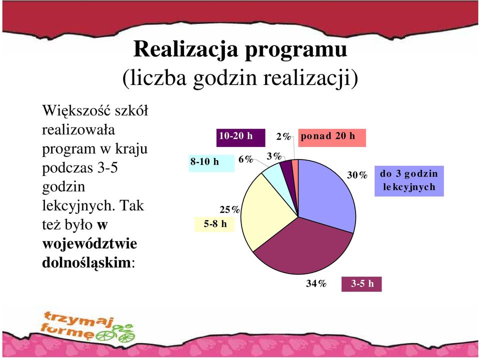 Tak teŝ było w województwie dolnośląskim: Realizacja programu