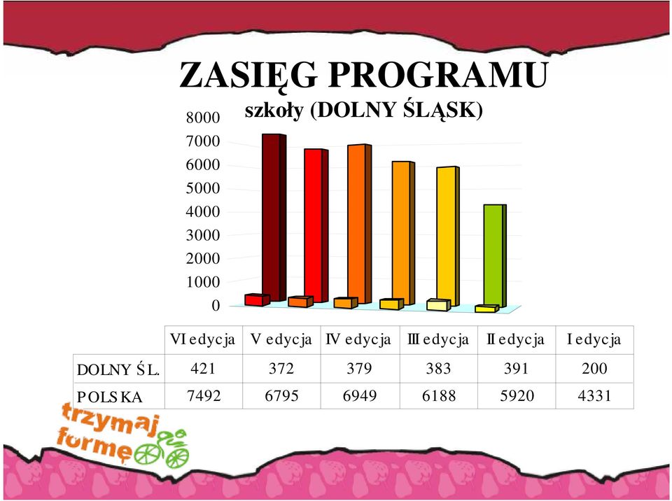 edycja III edycja II edycja I edycja DOLNY Ś L.