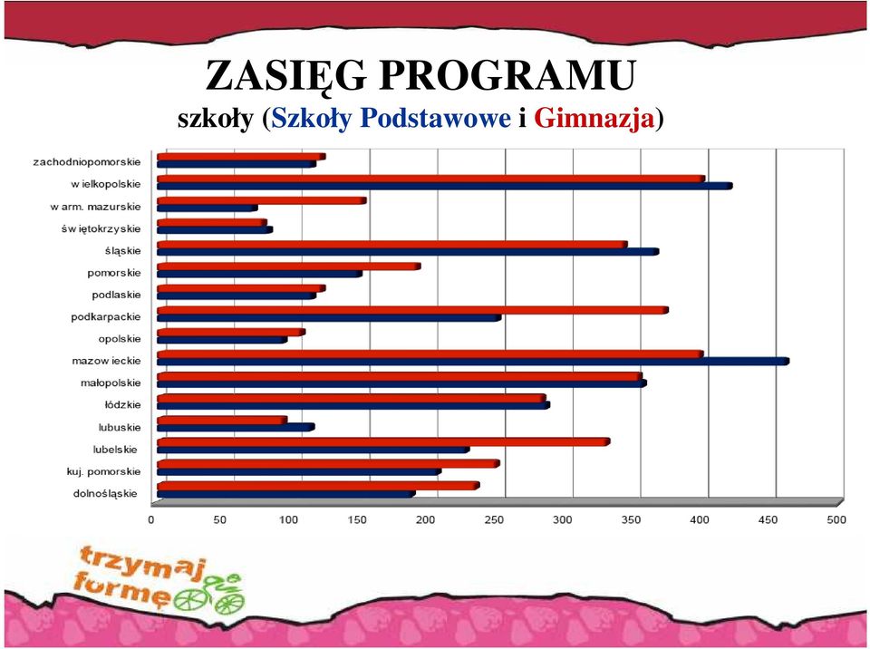 szkoły