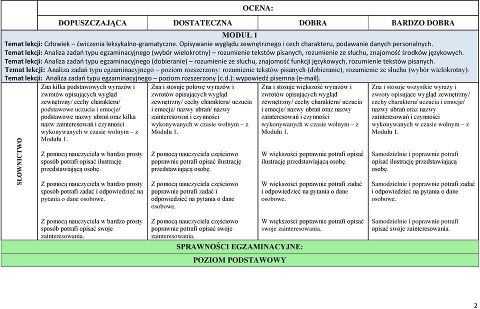 Temat lekcji: Analiza zadań typu egzaminacyjnego (dobieranie) rozumienie ze słuchu, znajomość funkcji językowych, rozumienie tekstów pisanych.