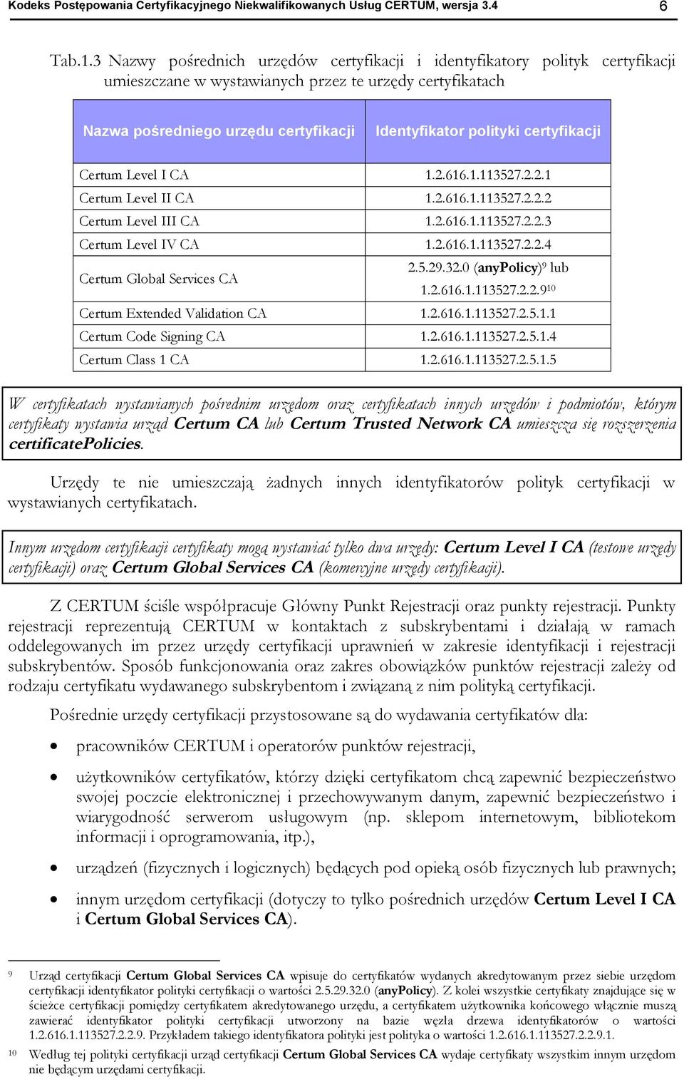 certyfikacji Certum Level I CA 1.2.616.1.113527.2.2.1 Certum Level II CA 1.2.616.1.113527.2.2.2 Certum Level III CA 1.2.616.1.113527.2.2.3 Certum Level IV CA 1.2.616.1.113527.2.2.4 Certum Global Services CA 2.