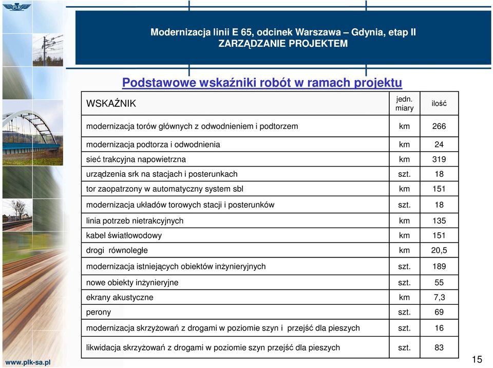 18 tor zaopatrzony w automatyczny system sbl km 151 modernizacja układów torowych stacji i posterunków szt.