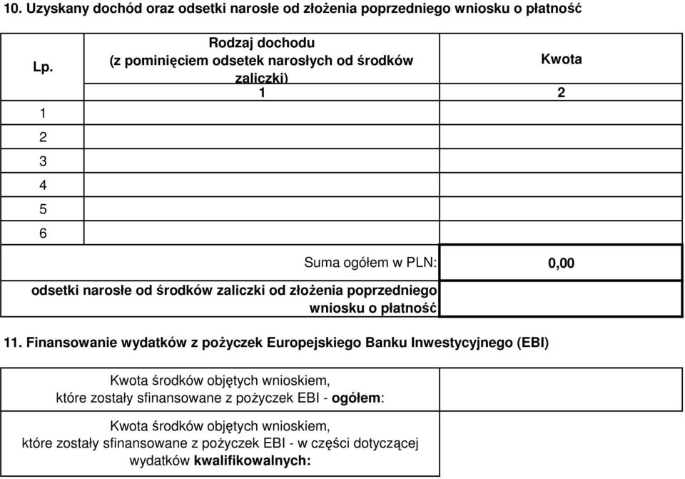 zaliczki od złoŝenia poprzedniego wniosku o płatność 11.