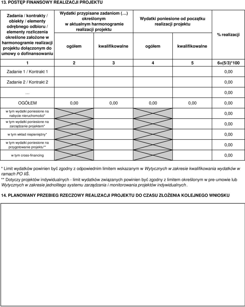 % realizacji 1 2 3 4 5 6=(5/3)*100 Zadanie 1 / Kontrakt 1 0,00 Zadanie 2 / Kontrakt 2 0,00 0,00 OGÓŁEM 0,00 0,00 0,00 0,00 0,00 w tym wydatki poniesione na nabycie nieruchomości* w tym wydatki