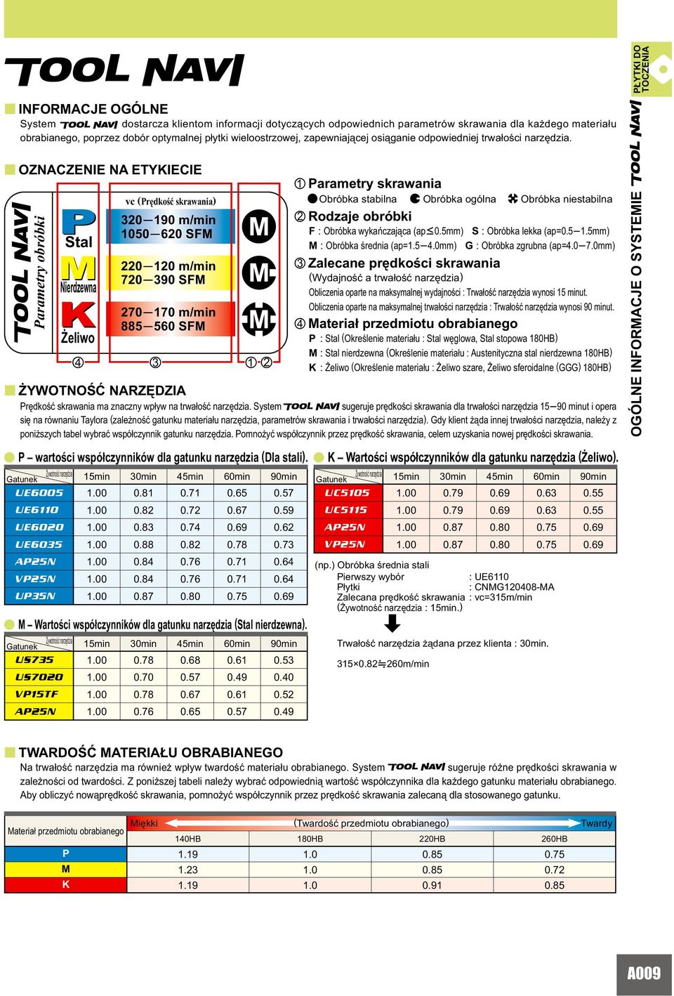 y OZACZEIE A ETYIECIE mety obóbki Żywotność nzędzi Gtunek UE65 UE611 UE62 UE635 A25 V25 U35 Żywotność nzędzi Gtunek U735 U72 V15TF A25 tl iedzewn v 15min 3min 45min 6min 9min Żywotność nzędzi Gtunek