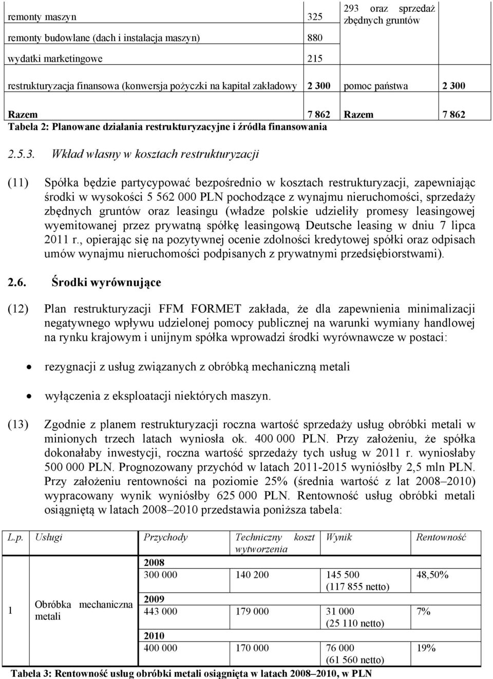 bezpośrednio w kosztach restrukturyzacji, zapewniając środki w wysokości 5 562 000 PLN pochodzące z wynajmu nieruchomości, sprzedaży zbędnych gruntów oraz leasingu (władze polskie udzieliły promesy