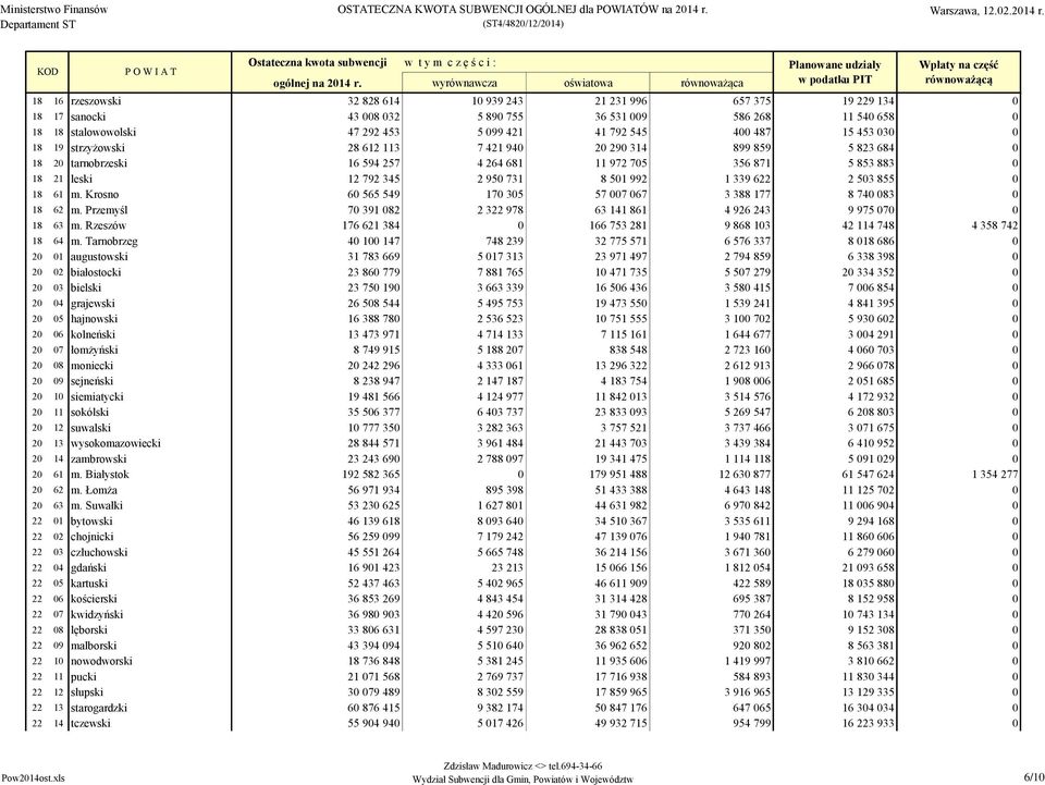 339 622 2 503 855 0 18 61 m. Krosno 60 565 549 170 305 57 007 067 3 388 177 8 740 083 0 18 62 m. Przemyśl 70 391 082 2 322 978 63 141 861 4 926 243 9 975 070 0 18 63 m.