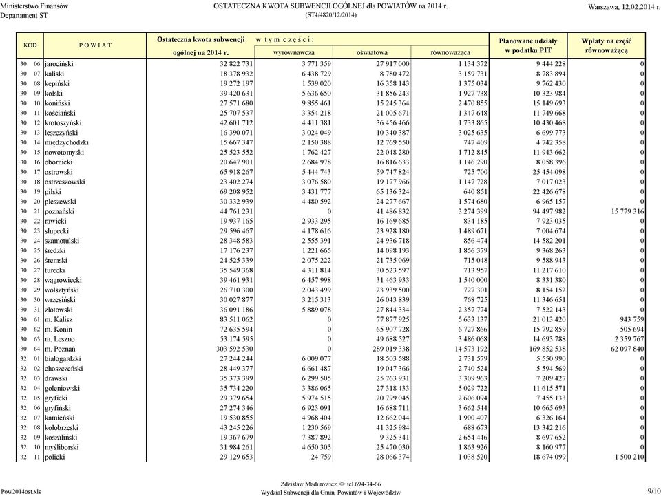 347 648 11 749 668 0 30 12 krotoszyński 42 601 712 4 411 381 36 456 466 1 733 865 10 430 468 0 30 13 leszczyński 16 390 071 3 024 049 10 340 387 3 025 635 6 699 773 0 30 14 międzychodzki 15 667 347 2