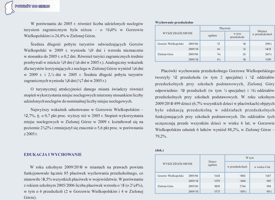 Równie turyœci zagranicznych œrednio przebywali w mieœcie 1,9 dni (1,6 dni w r.). Analogiczny wskaÿnik dla turystów korzystaj¹cych z noclegu w Zielonej Górze wyniós³ 1,6 dni w r. i,1 dni w r.