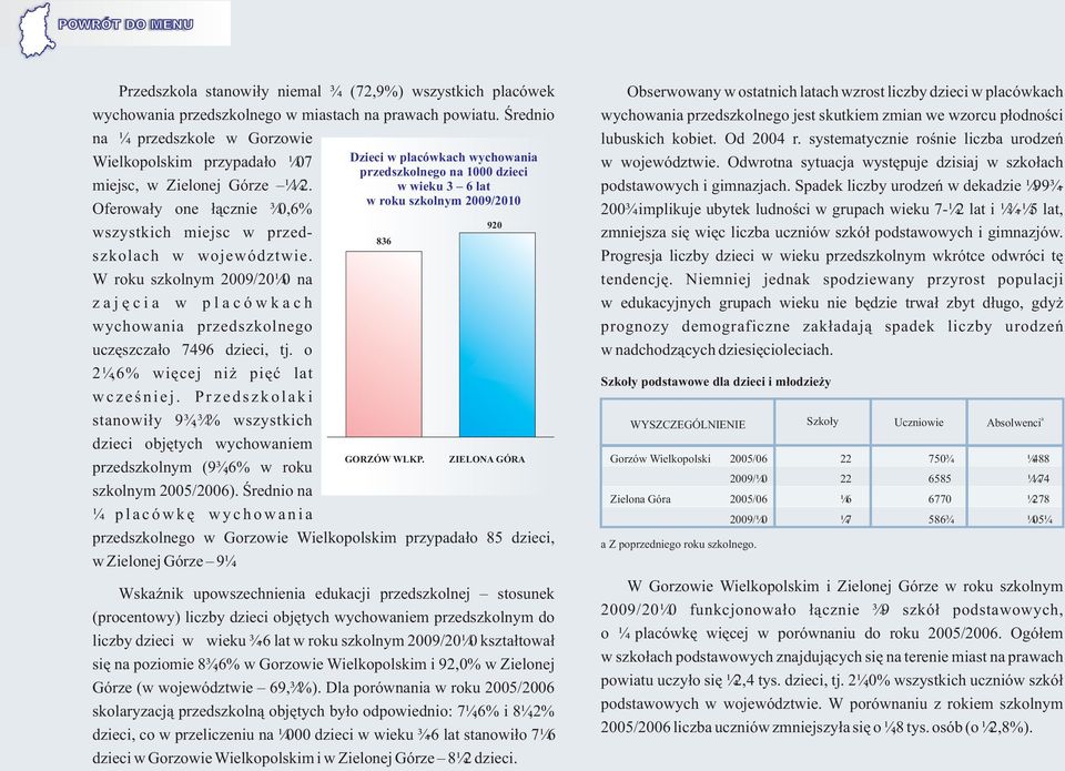 W roku szkolnym /010 na z a j ê c i a w p l a c ó w k a c h wychowania przedszkolnego uczêszcza³o 7496 dzieci, tj. o 1,6% wiêcej ni piêæ lat w c z e œ n i e j.