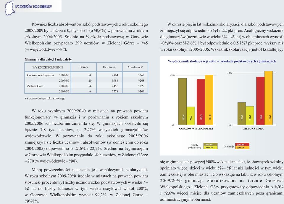 W okresie piêciu lat wskaÿnik skolaryzacji dla szkó³ podstawowych zmniejszy³ siê odpowiednio o,4 i 1, pkt proc.
