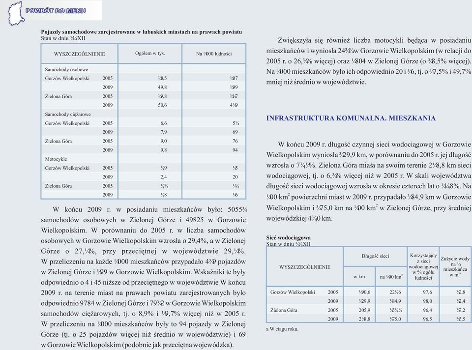 w liczba samochodów osobowych w Gorzowie Wielkopolskim wzros³a o 9,4%, a w Zielonej Górze o 7,1%, przy przeciêtnej w województwie 9,1%.