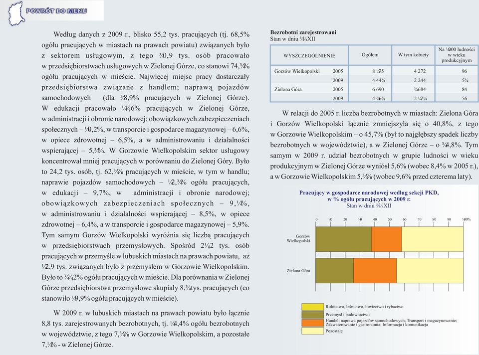 Najwiêcej miejsc pracy dostarcza³y przedsiêbiorstwa zwi¹zane z handlem; napraw¹ pojazdów samochodowych (dla 18,9% pracuj¹cych w Zielonej Górze).