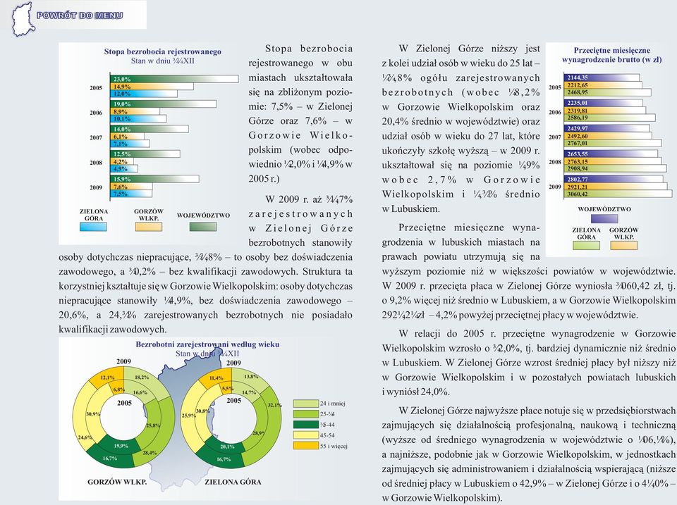 WOJEWÓDZTWO w Z i e l o n e j G ó r z e bezrobotnych stanowi³y osoby dotychczas niepracuj¹ce,,8% to osoby bez doœwiadczenia zawodowego, a 0,% bez kwalifikacji zawodowych.