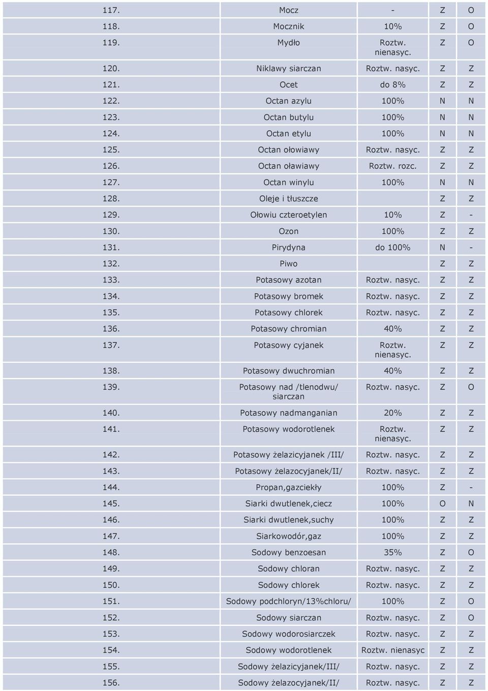 134. Potasowy bromek Roztw. nasyc. 135. Potasowy chlorek Roztw. nasyc. 136. Potasowy chromian 40% 137. Potasowy cyjanek Roztw. 138. Potasowy dwuchromian 40% 139.