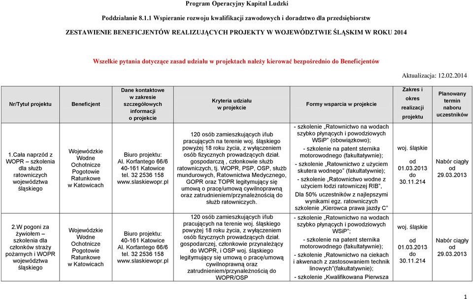 projektach należy kierować bezpośrednio Beneficjentów Aktualizacja: 12.02.