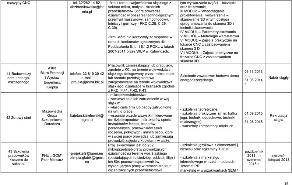 kisielewski@ mgsd.pl projektefs@igom.eu olimpia.glabik@igom.