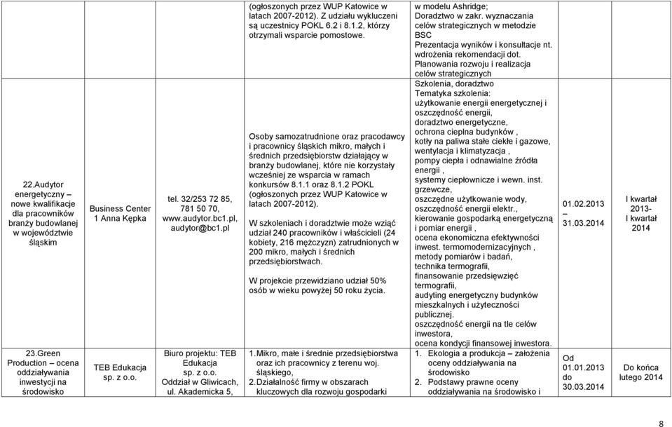 Akademicka 5, (ogłoszonych przez WUP Katowice w latach 20072012). Z udziału wykluczeni są uczestnicy POKL 6.2 i 8.1.2, którzy otrzymali wsparcie pomostowe.
