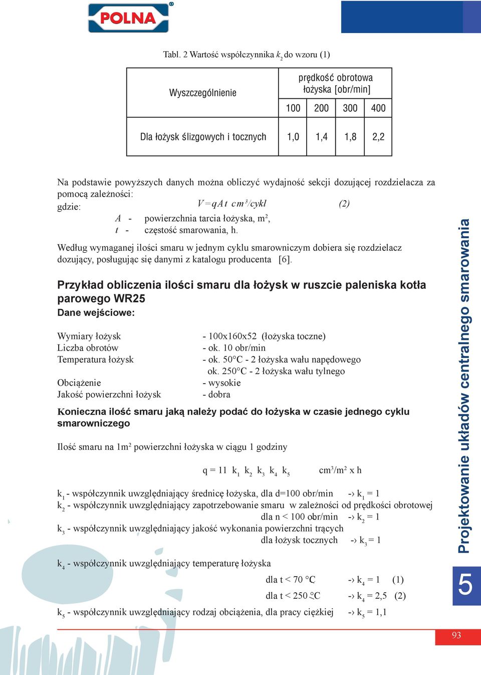 Przykład obliczenia ilości smaru dla łożysk w ruszcie paleniska kotła parowego WR25 Dane wejściowe: Wymiary łożysk Liczba obrotów Temperatura łożysk Obciążenie Jakość powierzchni łożysk - 100x160x52