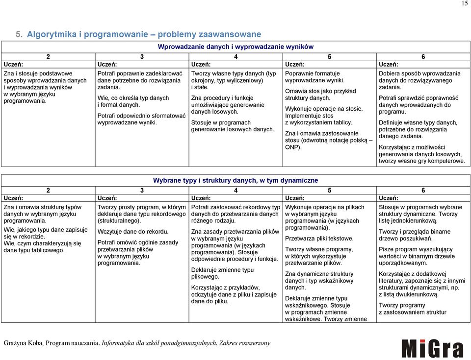 Tworzy własne typy danych (typ okrojony, typ wyliczeniowy) i stałe. Zna procedury i funkcje umożliwiające generowanie danych losowych. Stosuje w programach generowanie losowych danych.