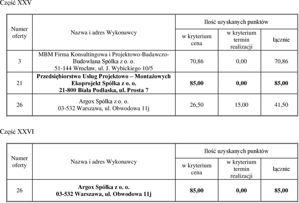 Wybickiego 10/5 Przedsiębiorstwo Usług Projektowo Montażowych Ekoprojekt Spółka z
