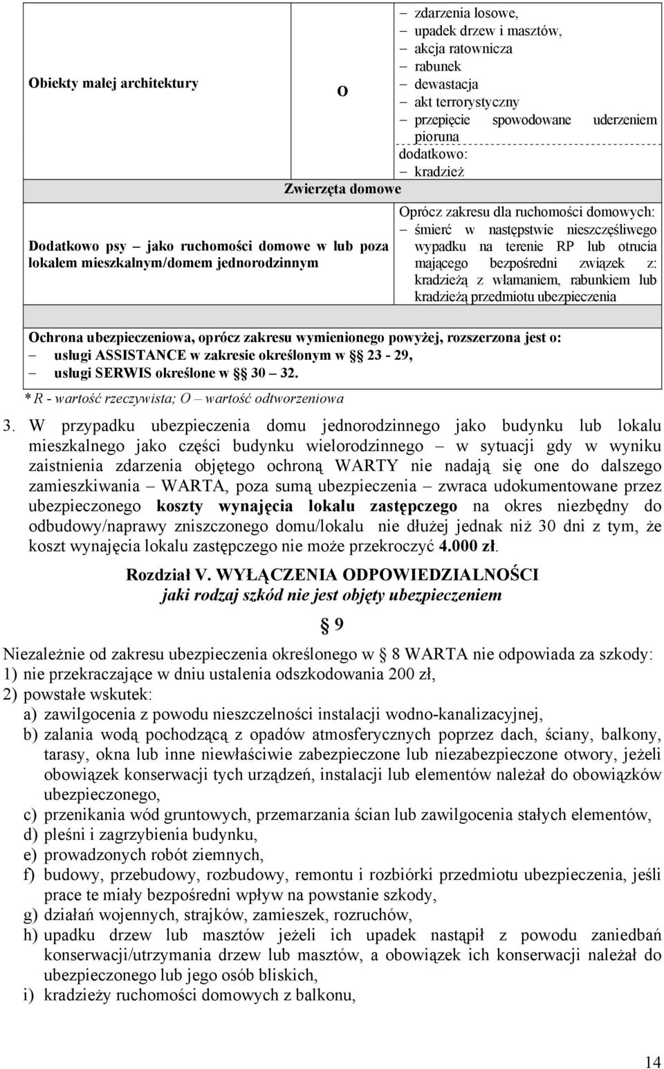 otrucia mającego bezpośredni związek z: kradzieżą z włamaniem, rabunkiem lub kradzieżą przedmiotu ubezpieczenia Ochrona ubezpieczeniowa, oprócz zakresu wymienionego powyżej, rozszerzona jest o: