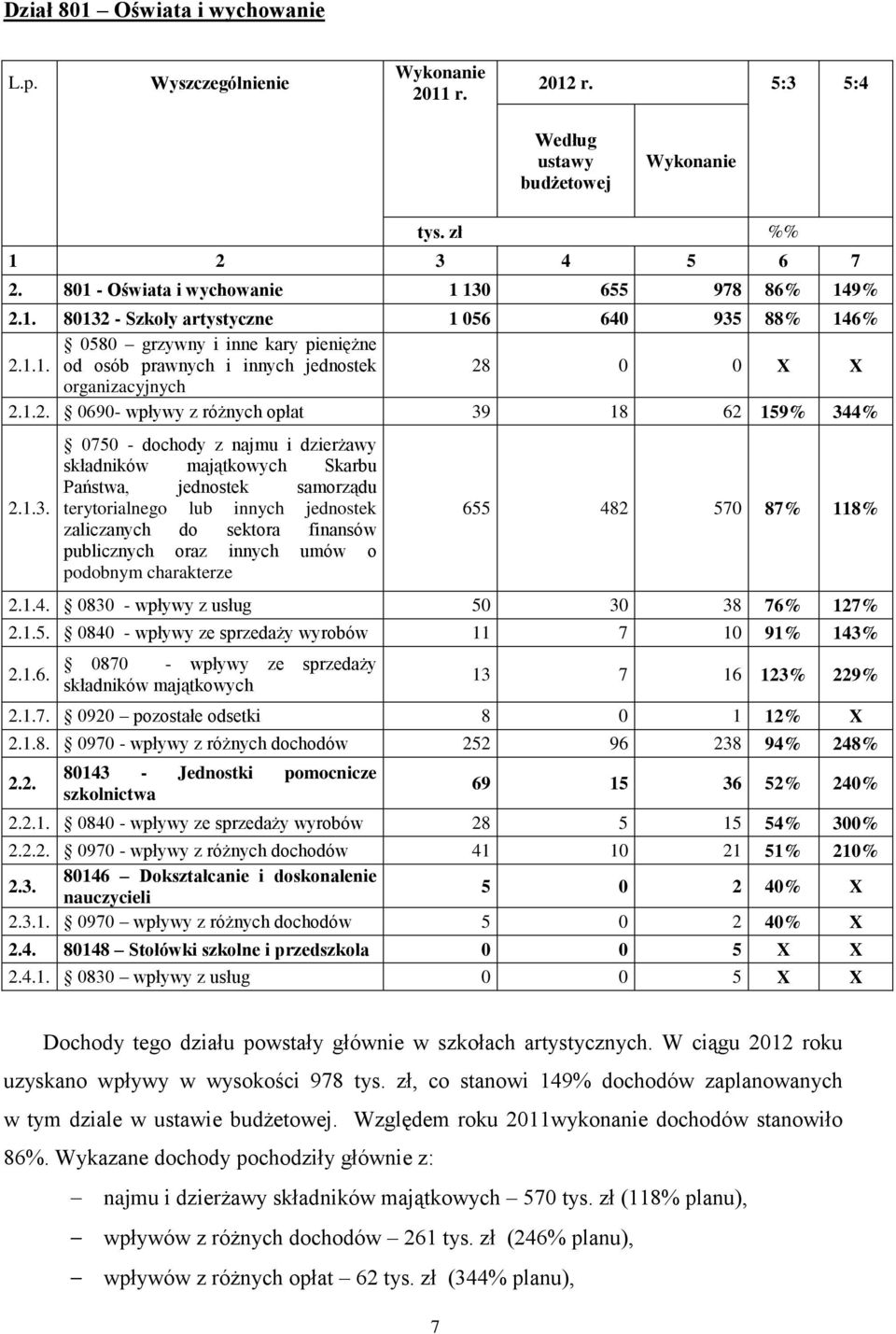1.2. 0690- wpływy z różnych opłat 39