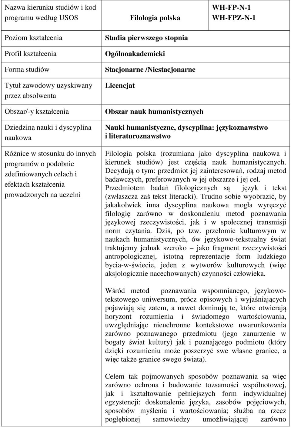 o podobnie zdefiniowanych celach i efektach kształcenia prowadzonych na uczelni Nauki humanistyczne, dyscyplina: językoznawstwo i literaturoznawstwo Filologia polska (rozumiana jako dyscyplina