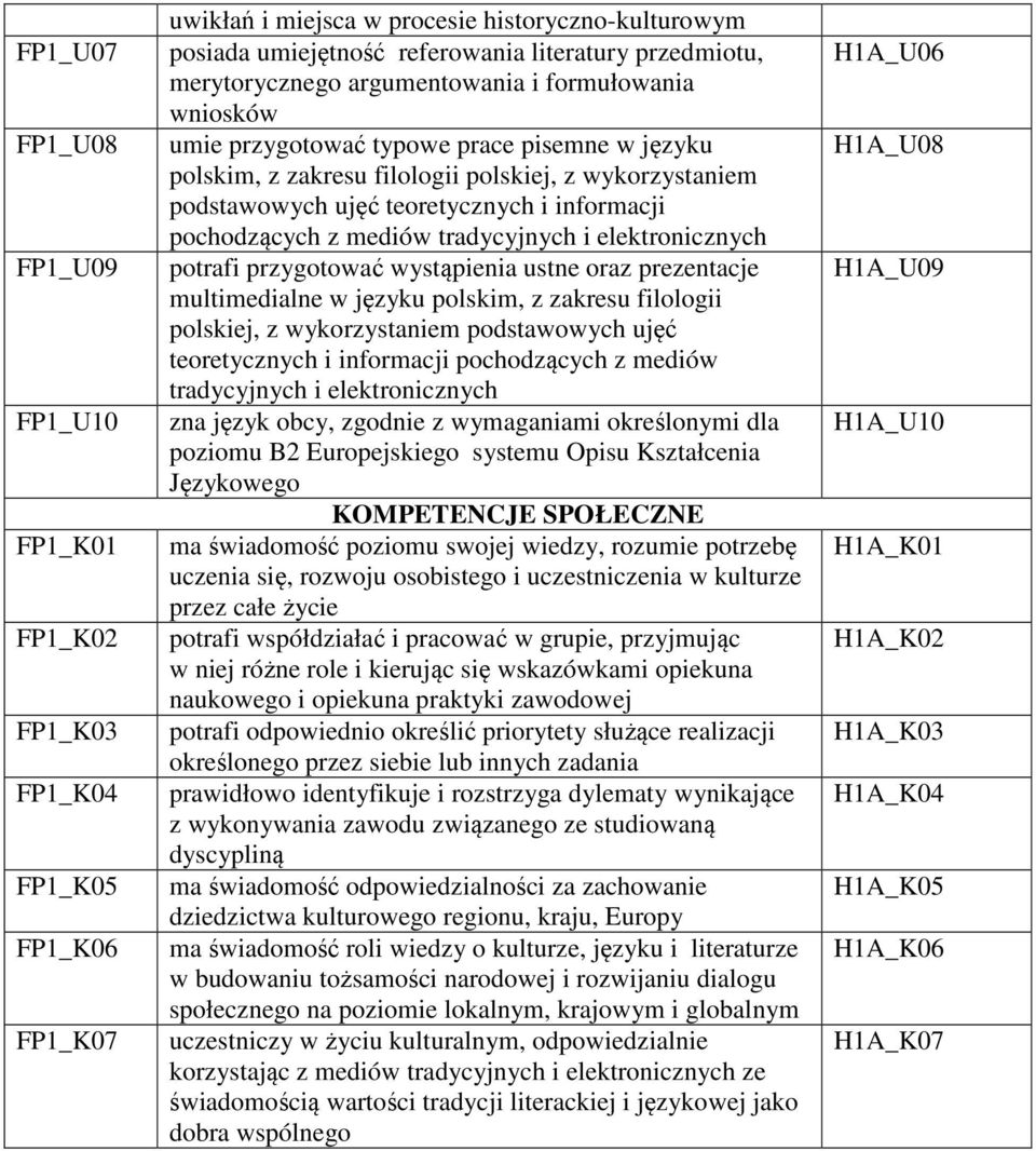 informacji pochodzących z mediów tradycyjnych i elektronicznych potrafi przygotować wystąpienia ustne oraz prezentacje multimedialne w języku polskim, z zakresu filologii polskiej, z wykorzystaniem