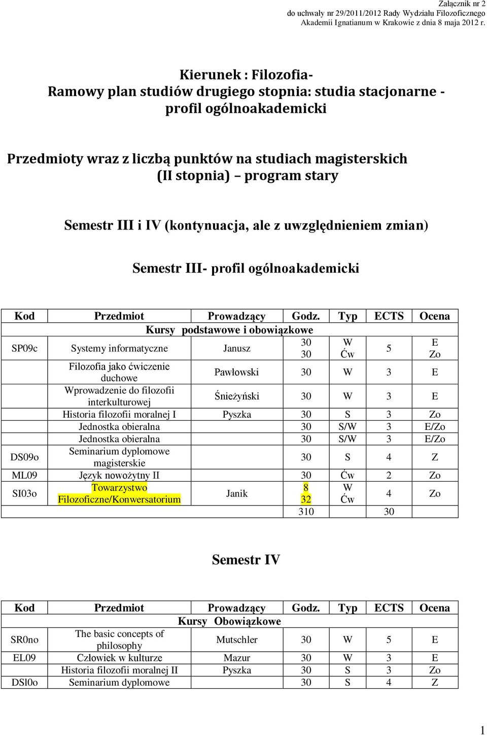 Pawłowski 3 Wprowadzenie do filozofii interkulturowej Śnieżyński 3 Historia filozofii moralnej I Pyszka 30 S 3 Jednostka obieralna 30 S/W 3 / Jednostka obieralna 30
