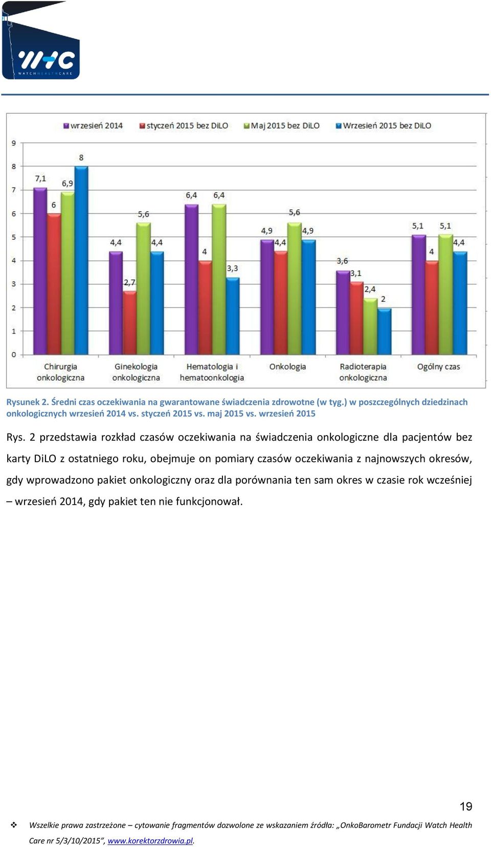 2 przedstawia rozkład czasów oczekiwania na świadczenia onkologiczne dla pacjentów bez karty DiLO z ostatniego roku, obejmuje on