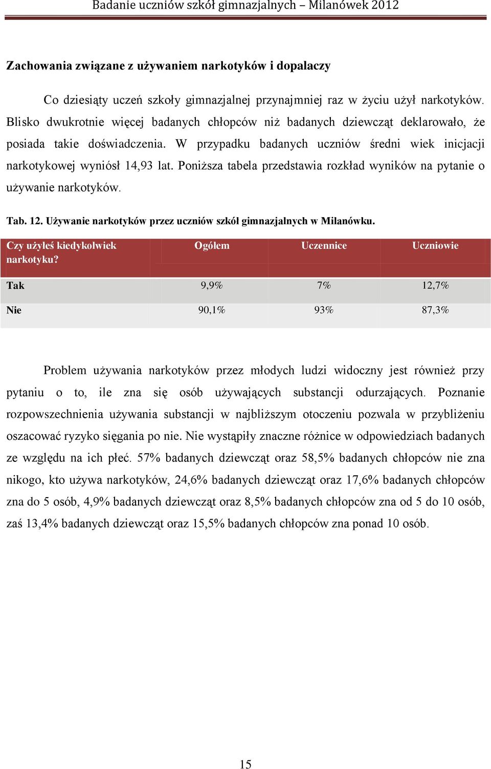 Poniższa tabela przedstawia rozkład wyników na pytanie o używanie narkotyków. Tab. 12. Używanie narkotyków przez uczniów szkół gimnazjalnych w Milanówku. Czy użyłeś kiedykolwiek narkotyku?