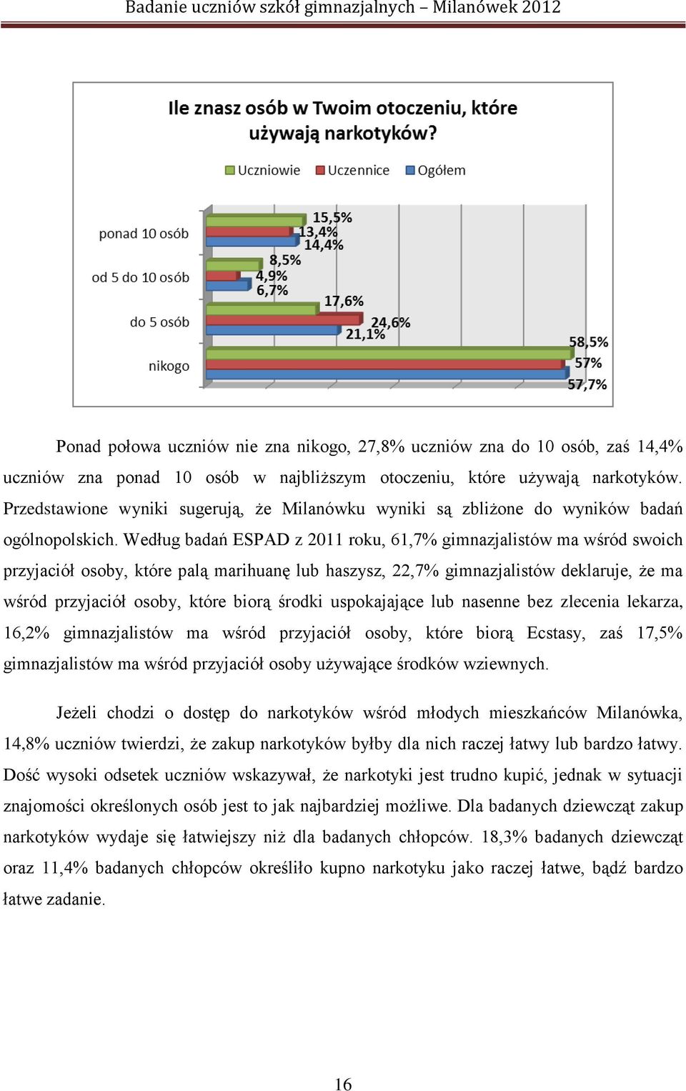 Według badań ESPAD z 2011 roku, 61,7% gimnazjalistów ma wśród swoich przyjaciół osoby, które palą marihuanę lub haszysz, 22,7% gimnazjalistów deklaruje, że ma wśród przyjaciół osoby, które biorą