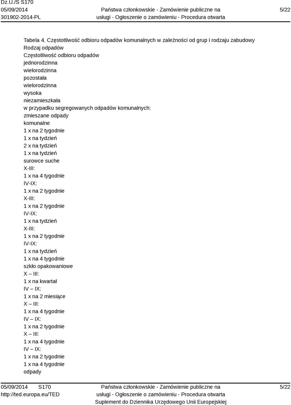 wysoka niezamieszkała w przypadku segregowanych odpadów komunalnych: zmieszane odpady komunalne 1 x na 2 tygodnie 1 x na tydzień 2 x na tydzień 1 x na tydzień surowce suche X-III:
