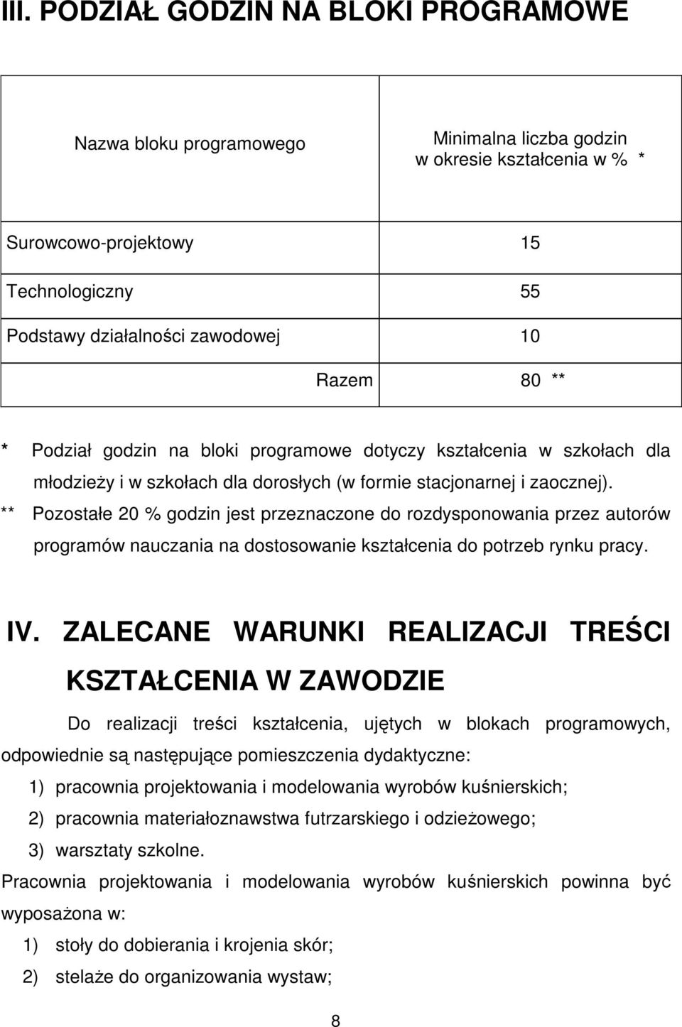 ** Pozostałe 20 % godzin jest przeznaczone do rozdysponowania przez autorów programów nauczania na dostosowanie kształcenia do potrzeb rynku pracy. IV.