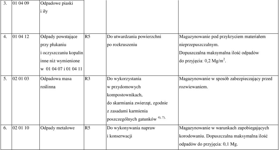 i oczyszczaniu kopalin inne niż wymienione do przyjęcia: 0,2 Mg/m 2. w 01 04 07 i 01 04 11 5.