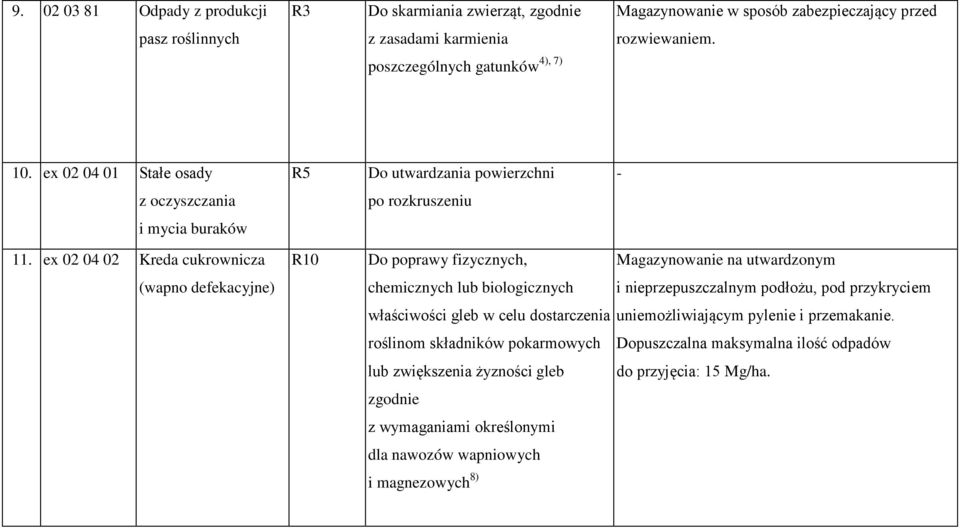 ex 02 04 02 Kreda cukrownicza (wapno defekacyjne) R10 Do poprawy fizycznych, Magazynowanie na utwardzonym chemicznych lub biologicznych i nieprzepuszczalnym podłożu, pod