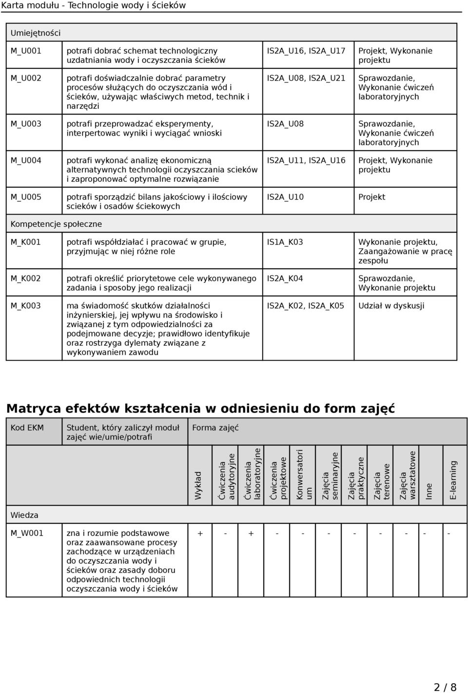 eksperymenty, interpertowac wyniki i wyciągać wnioski IS2A_U08 Sprawozdanie, Wykonanie ćwiczeń laboratoryjnych M_U004 potrafi wykonać analizę ekonomiczną alternatywnych technologii oczyszczania