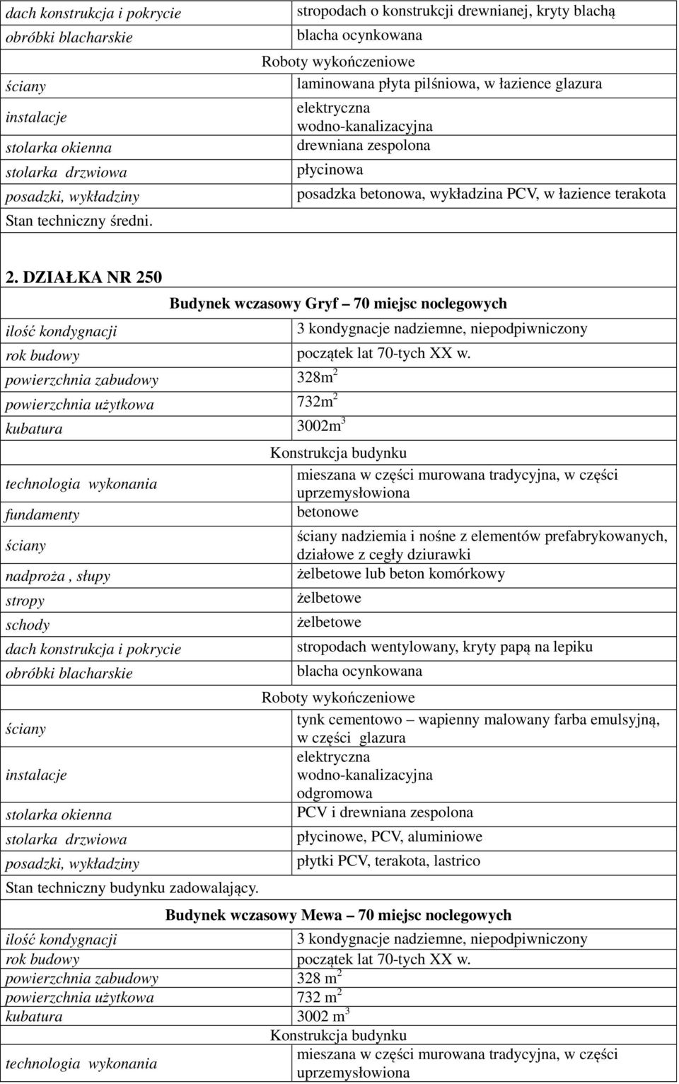 powierzchnia zabudowy 328m 2 powierzchnia użytkowa 732m 2 kubatura 3002m 3 mieszana w części murowana tradycyjna, w części uprzemysłowiona nadziemia i nośne z elementów prefabrykowanych, działowe z