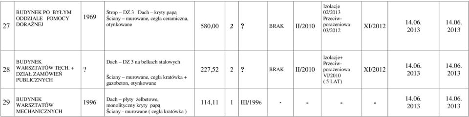 Dach DZ 3 na belkach stalowych Ściany murowane, cegła kratówka + gazobeton, otynkowane 227,52 2?