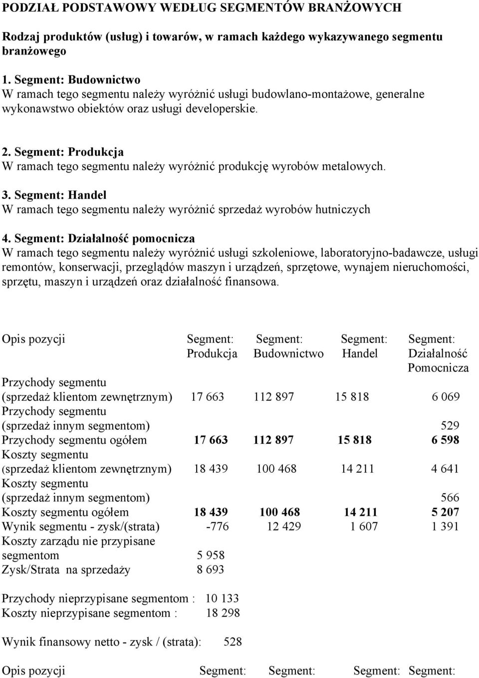 Segment: Produkcja W ramach tego segmentu należy wyróżnić produkcję wyrobów metalowych. 3. Segment: Handel W ramach tego segmentu należy wyróżnić sprzedaż wyrobów hutniczych 4.