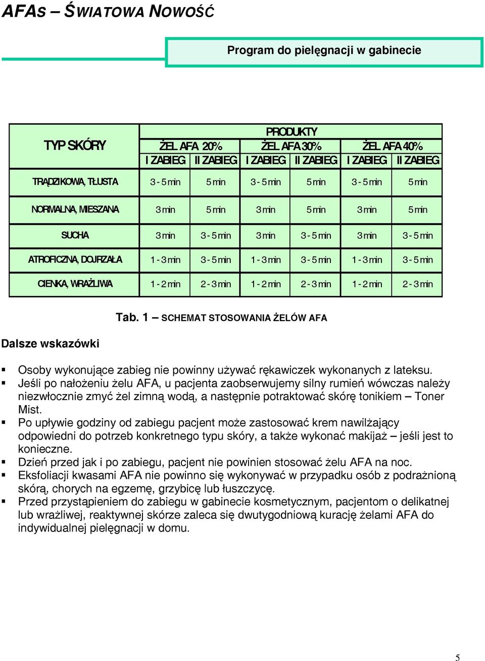 min 2-3 min Dalsze wskazówki Tab. 1 SCHEMAT STOSOWANIA ŻELÓW AFA Osoby wykonujące zabieg nie powinny używać rękawiczek wykonanych z lateksu.