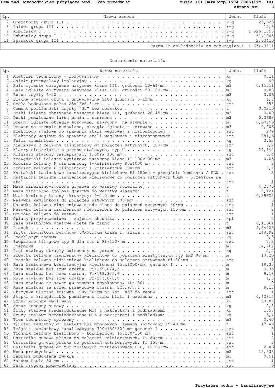 ............................... r-g 2,03415 Razem (z dokładnością do zaokrągleń): 1 664,3811 Zestawienie materiałów Lp. Nazwa materiału Jedn. Ilość 1. Acetylen techniczny - rozpuszczony........................ kg 0,11 2.