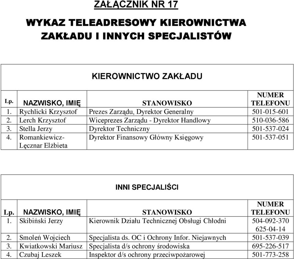 Romankiewicz- Lęcznar ElŜbieta Dyrektor Finansowy Główny Księgowy 501-537-051 INNI SPECJALIŚCI Lp. NAZWISKO, IMIĘ STANOWISKO 1.