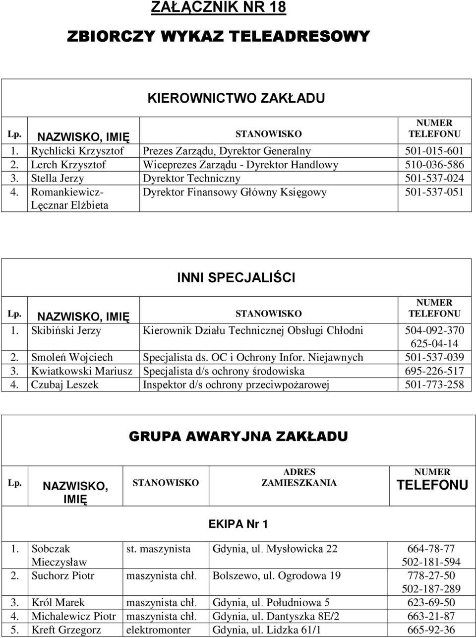 Romankiewicz- Lęcznar ElŜbieta Dyrektor Finansowy Główny Księgowy 501-537-051 INNI SPECJALIŚCI Lp. NAZWISKO, IMIĘ STANOWISKO 1.