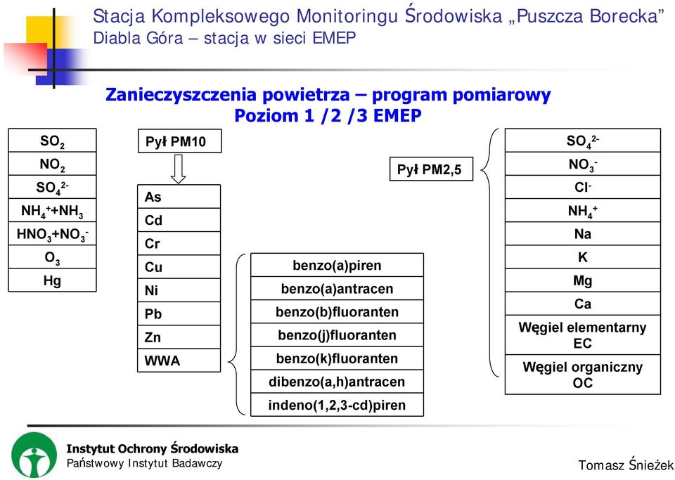 benzo(a)antracen benzo(b)fluoranten benzo(j)fluoranten benzo(k)fluoranten