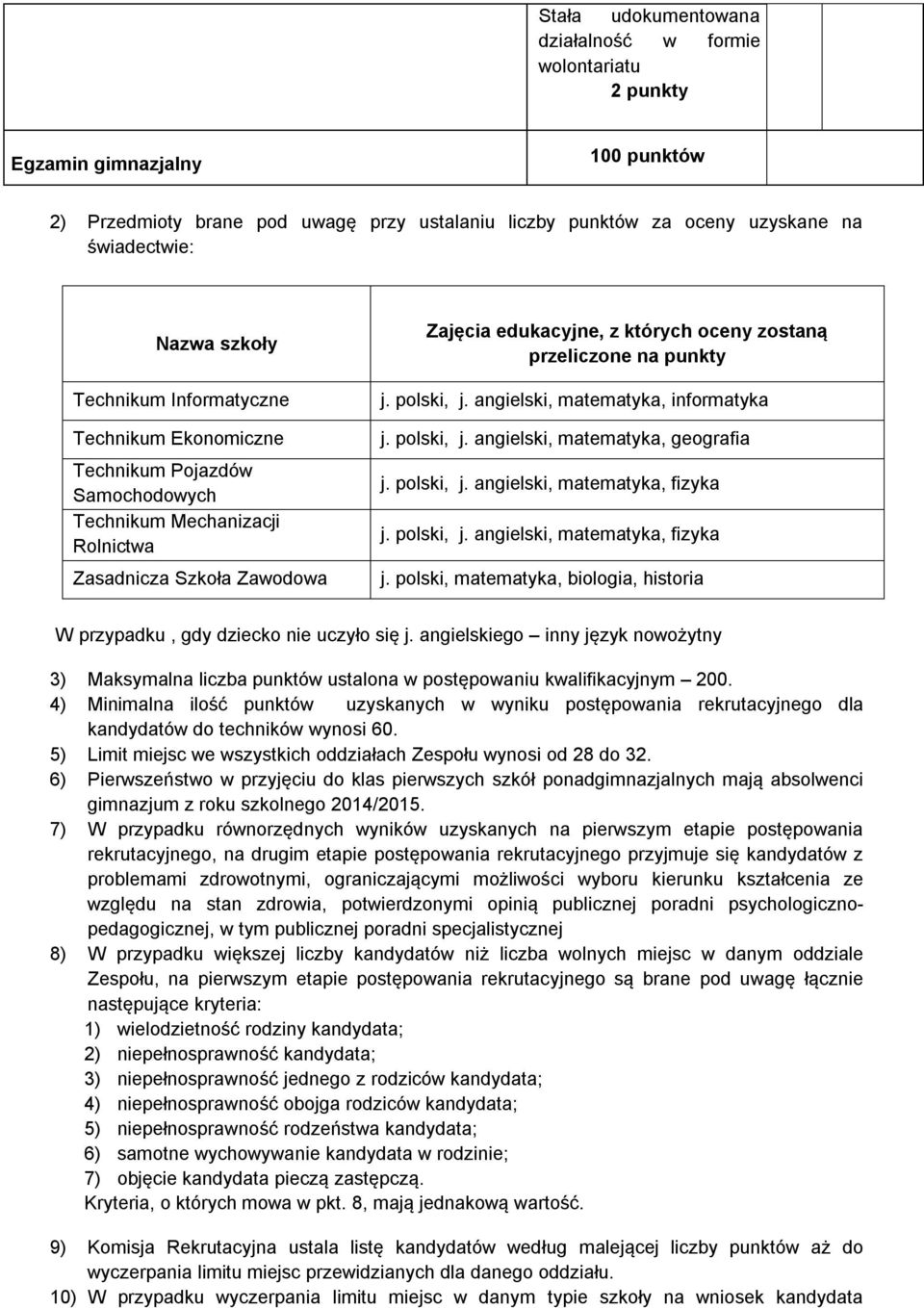 przeliczone na punkty j. polski, j. angielski, matematyka, informatyka j. polski, j. angielski, matematyka, geografia j. polski, j. angielski, matematyka, fizyka j.