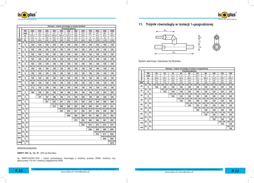 1000 600 1000 600 1000 600 1000 600 1000 600 1000 600 h 120 120 120 120 120 120 120 120 120 120 120 120 Odgałęzienie 25 32 40 50 65 80 100 125 150 200 250 300 350 400 BL 1 BL 2 1000 600 1000 600 1000