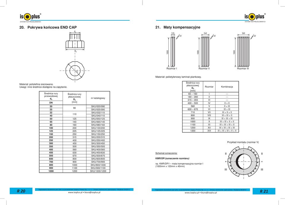 rury przewodowej d a DN rury płaszczowej D a nr katalogowy 20 SKU/020/090 90 25 SKU/025/090 32 SKU/032/110 110 40 SKU/040/110 50 125 SKU/050/125 65 140 SKU/065/140 80 160 SKU/080/160 100 200